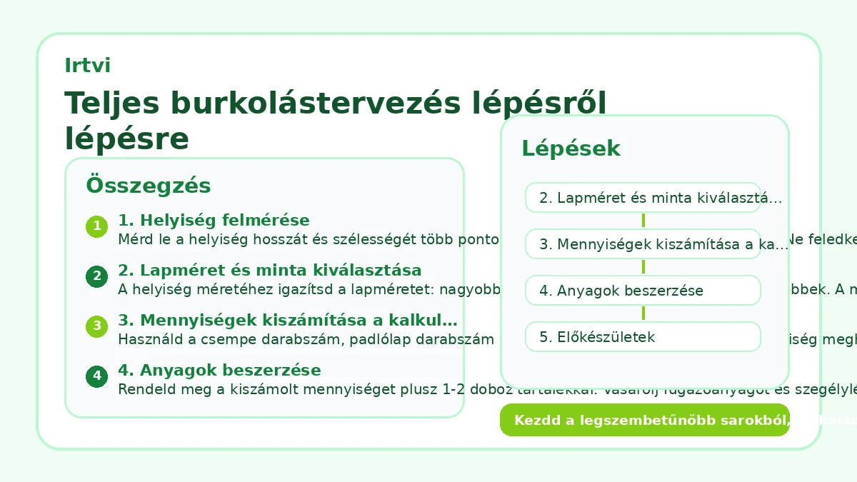 Teljes burkolástervezés lépésről lépésre