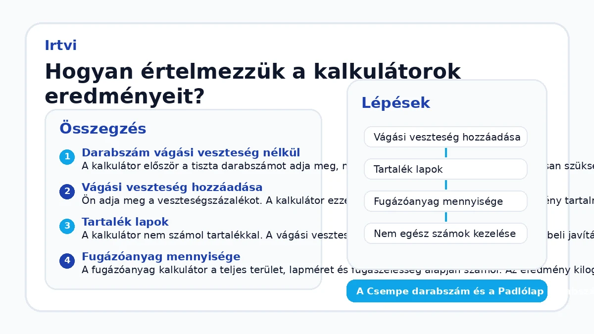 Hogyan értelmezzük a kalkulátorok eredményeit?